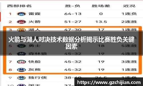 火箭与湖人对决技术数据分析揭示比赛胜负关键因素
